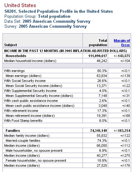 Photo: Example of ACS data with Margin of Error