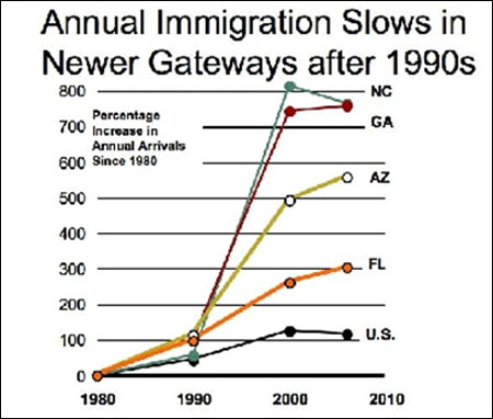 Immigration graph 1