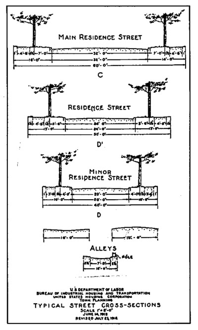 Image: 1919 Recommended Street Standards