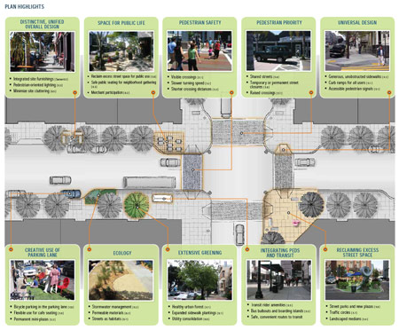 Image: Page from the San Francisco Better Streets Plan