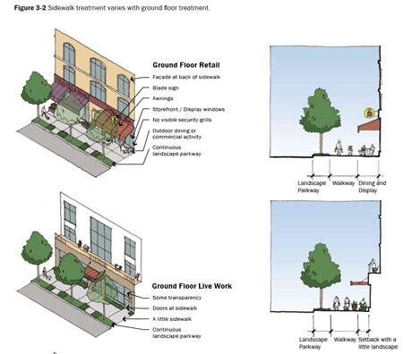 Image: Image from Los Angeles' Downtown Urban Design Guidelines
