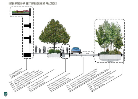 Image: Sample page from New York's Best Practices for High Performing Infrastructure