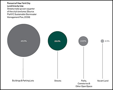 Image: Land Use in New York City