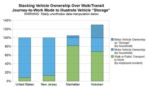 Image: Storage of vehicles in Hoboken