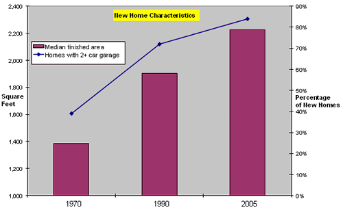 Chart 1