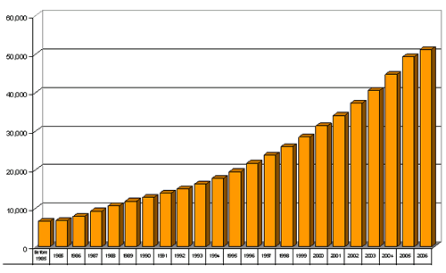 Chart 2