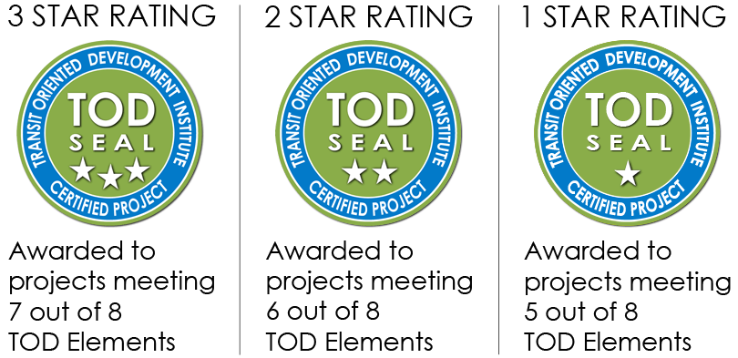 Rating System