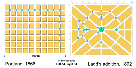 Rendering: A comparison of the Portland grid from 1866 and Ladd's addition from 1892