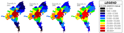 Chart  of density growth.