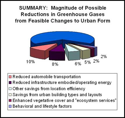 Image: Pie chart