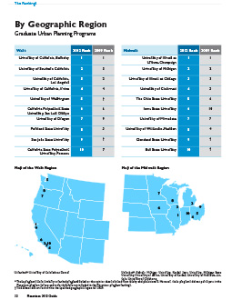 Accredited Urban Planning Graduate Programs