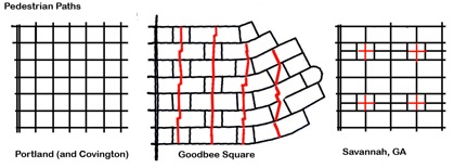 Photo: Three grid patterns