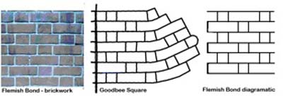 Photo: Three grid patterns