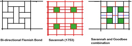 Photo: Three grid patterns