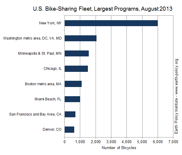U.S. Bike-Sharing Fleet, Largest Programs, August, 2013