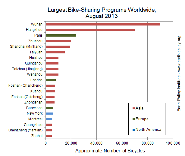 Largest Bike-Sharing Programs Worldwide, August, 2013