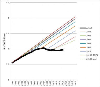 C-P chart