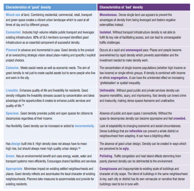 Characteristics of Good and Bad Density 