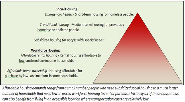 Affordable Housing Strategy 2010-2020 Opening Doors To Affordable Housing
