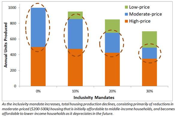 Inclusivity Mandate Impacts