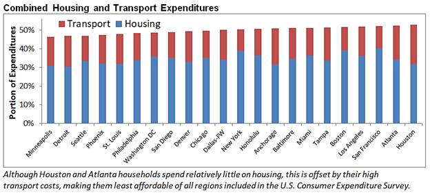 H+T Costs Compared