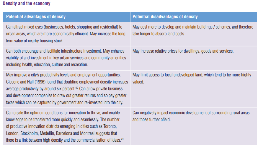 Density and Economy