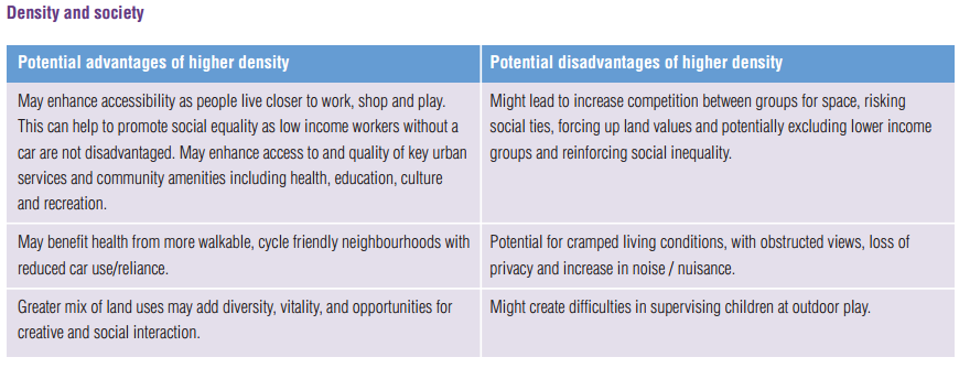 Density and Society