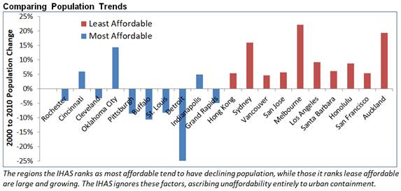 Comparing Population Trends