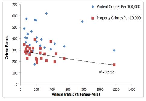 factors that cause poverty and crime