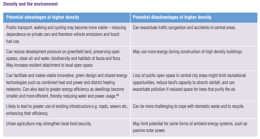 Density and Environment