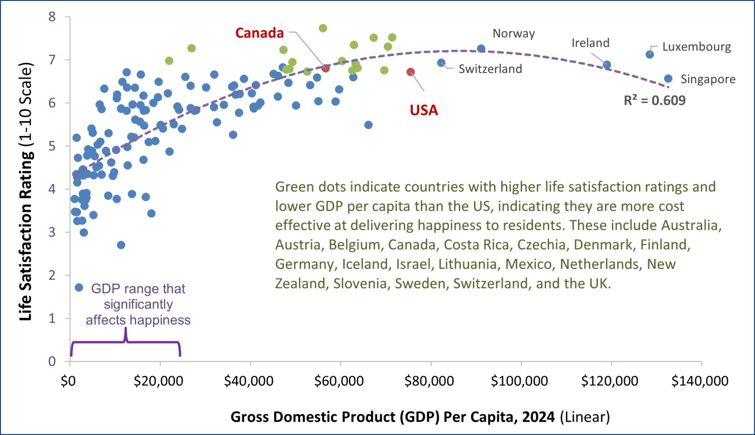 Graph of life satisfaction vs GDP in various countries.