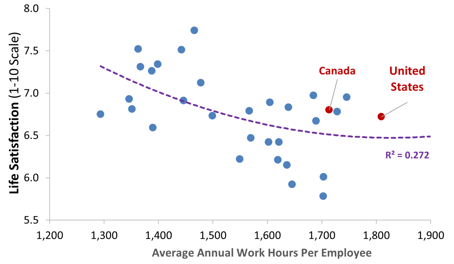 Graph of life satisfaction vs working hours.