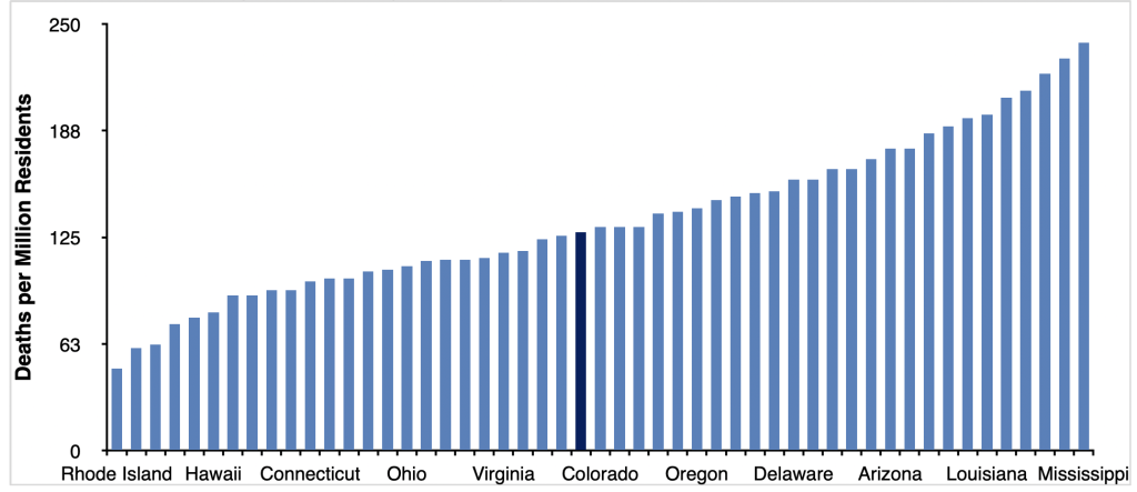 Traffic Fatality Rates by U.S. States