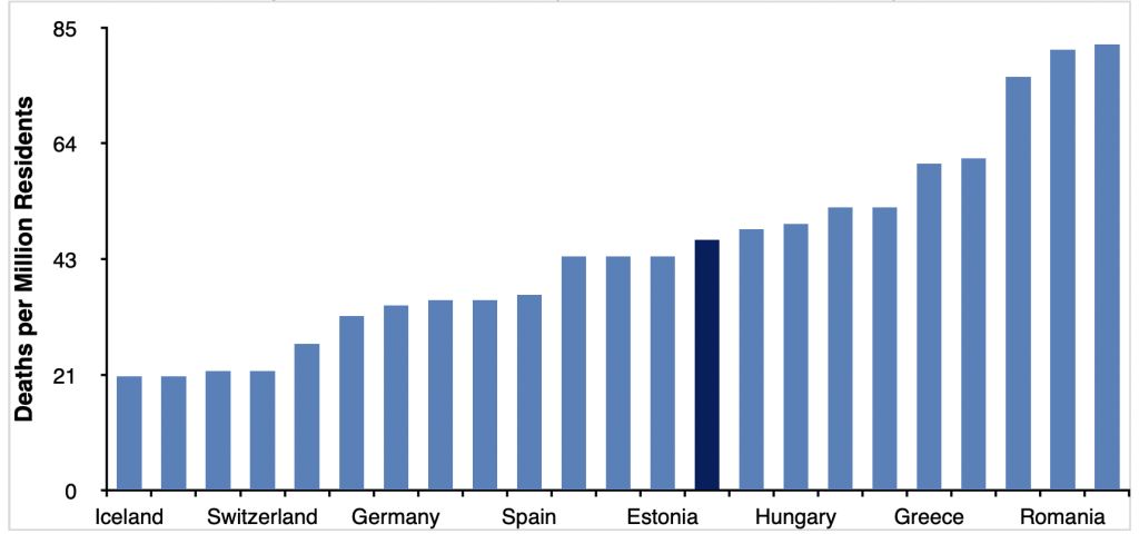 European Traffic Fatality Rates 2023