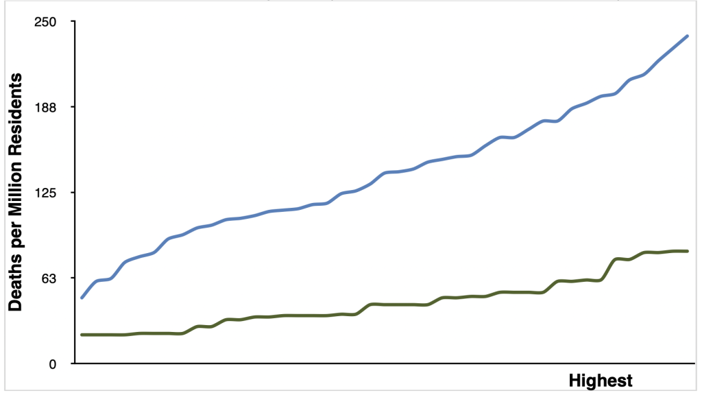 US European Traffic Death Rates Compared