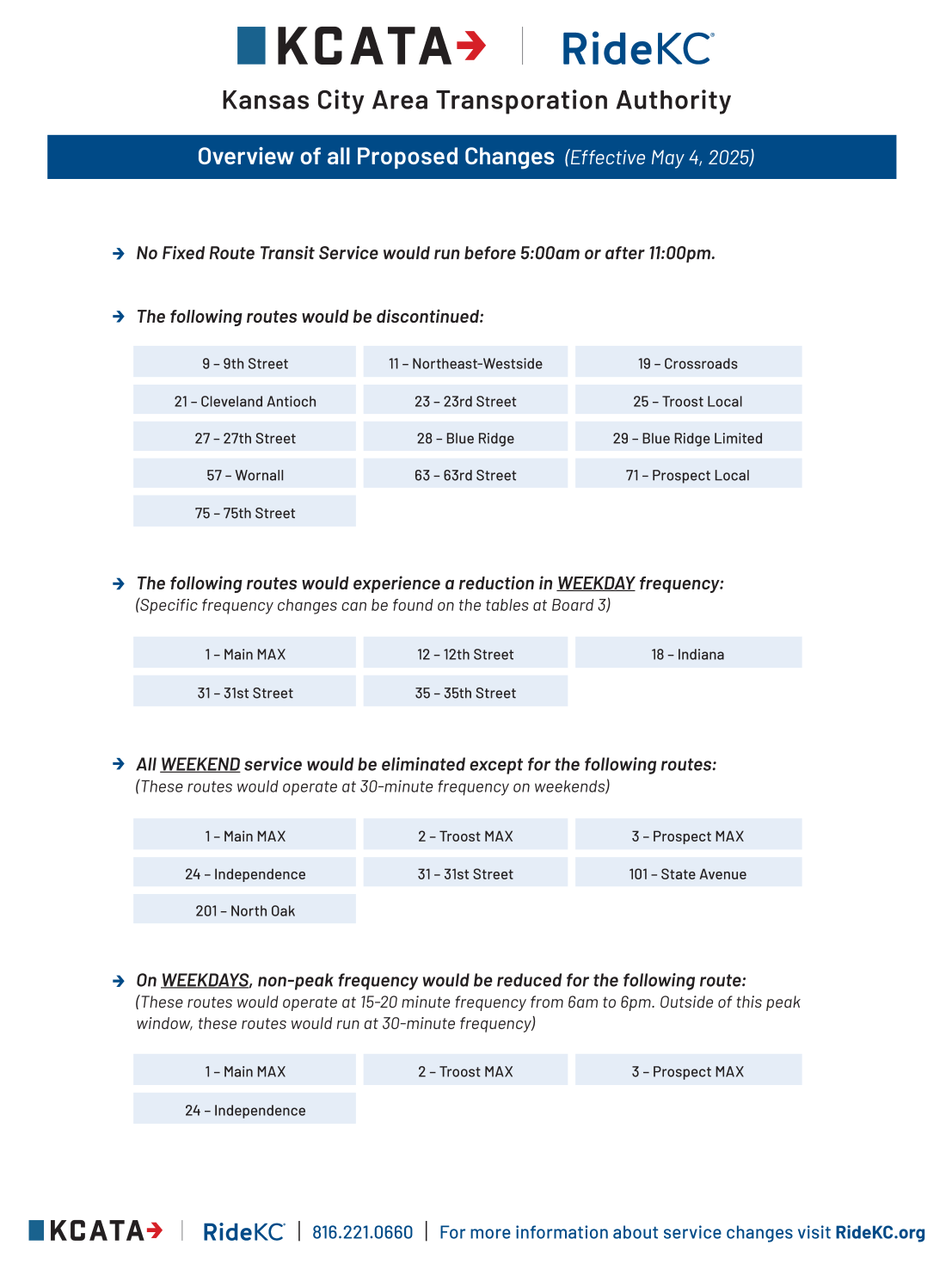 Proposed RideKC Service Cuts. 
