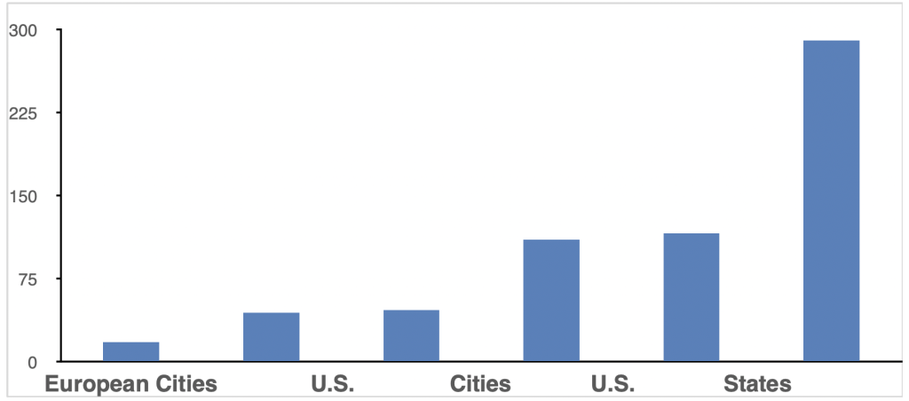 Traffic Fatality Rates Compared