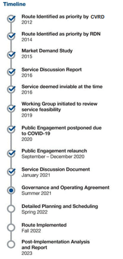 Interregional Transit Service Discussion Document (www.bctransit.com/documents/1529712254607).