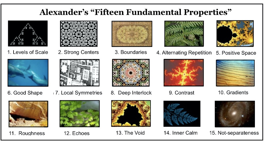 A diagram of images portraying Christopher Alexander's 15 Fundamental Principles.