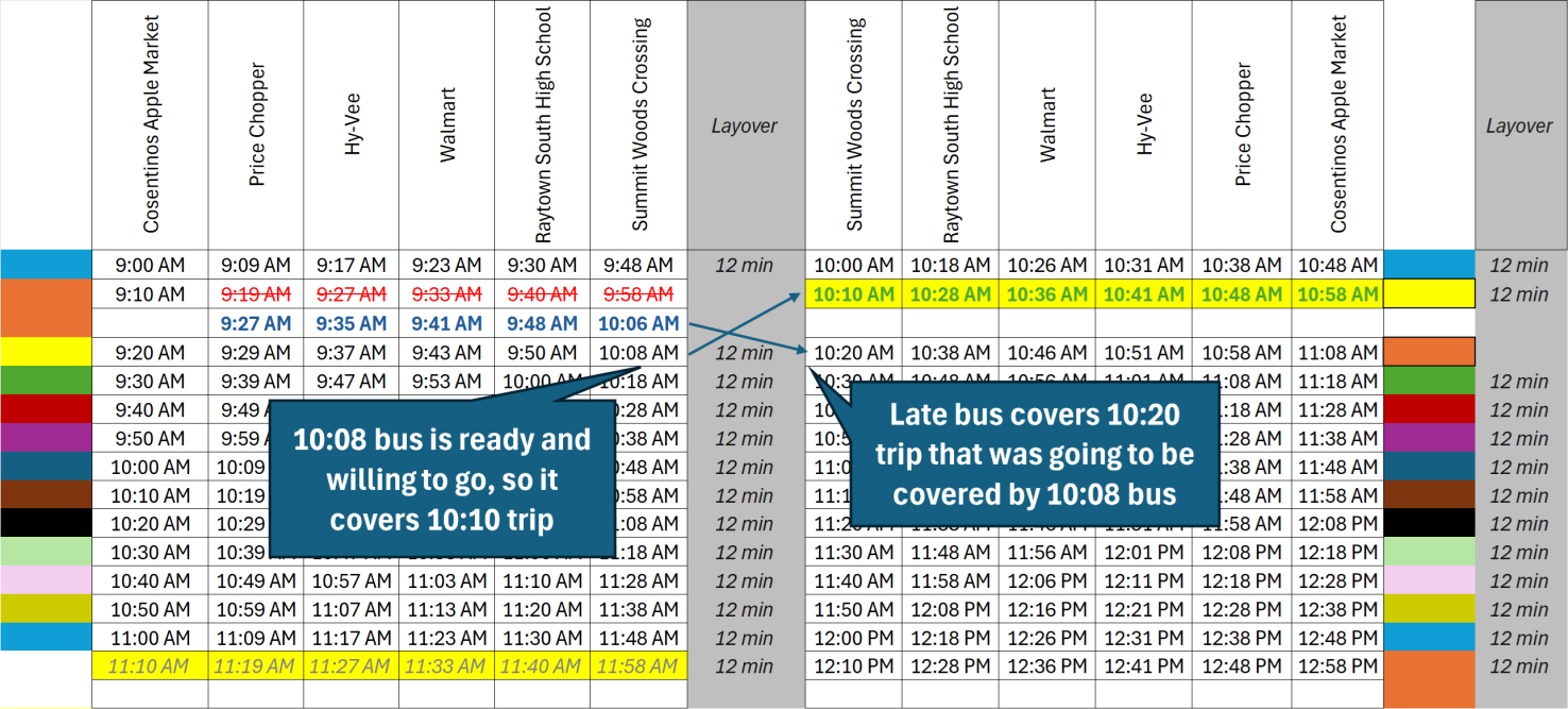 Animated GIF of transit bus schedule.