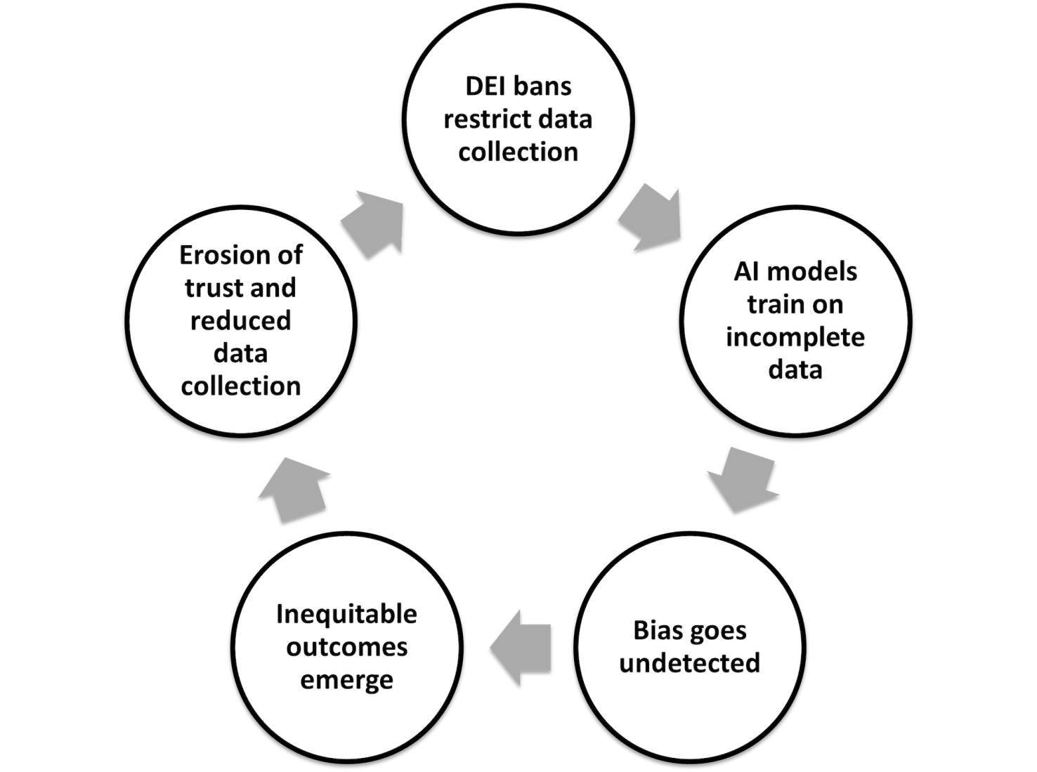 AI cycle chart