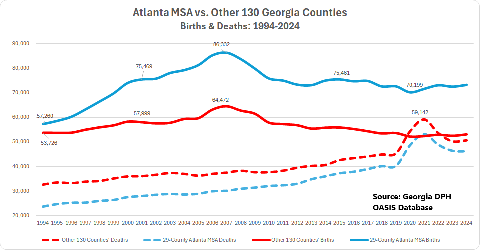 All data charts and maps were sourced from Georgia’s Department of Public Health (DPH).
