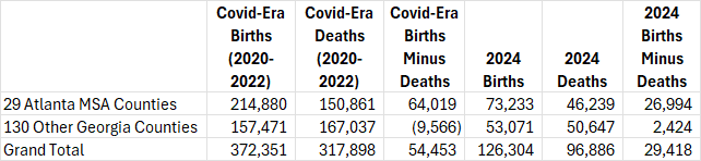All data charts and maps were sourced from Georgia’s Department of Public Health (DPH).