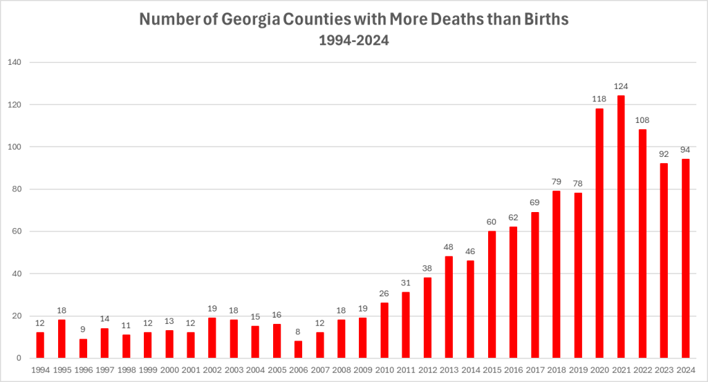 All data charts and maps were sourced from Georgia’s Department of Public Health (DPH).