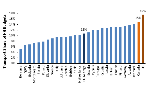 Affordability by Country (www.vtpi.org/affordability.pdf)