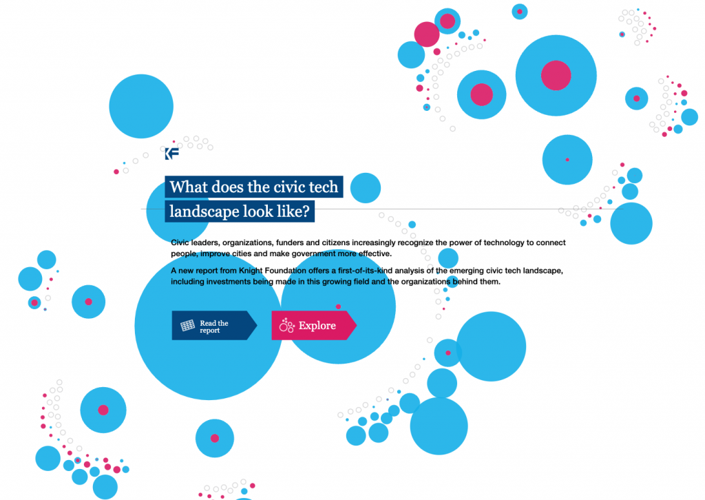 A screengrab from the website for the Knight Foundation's civic tech initiative.