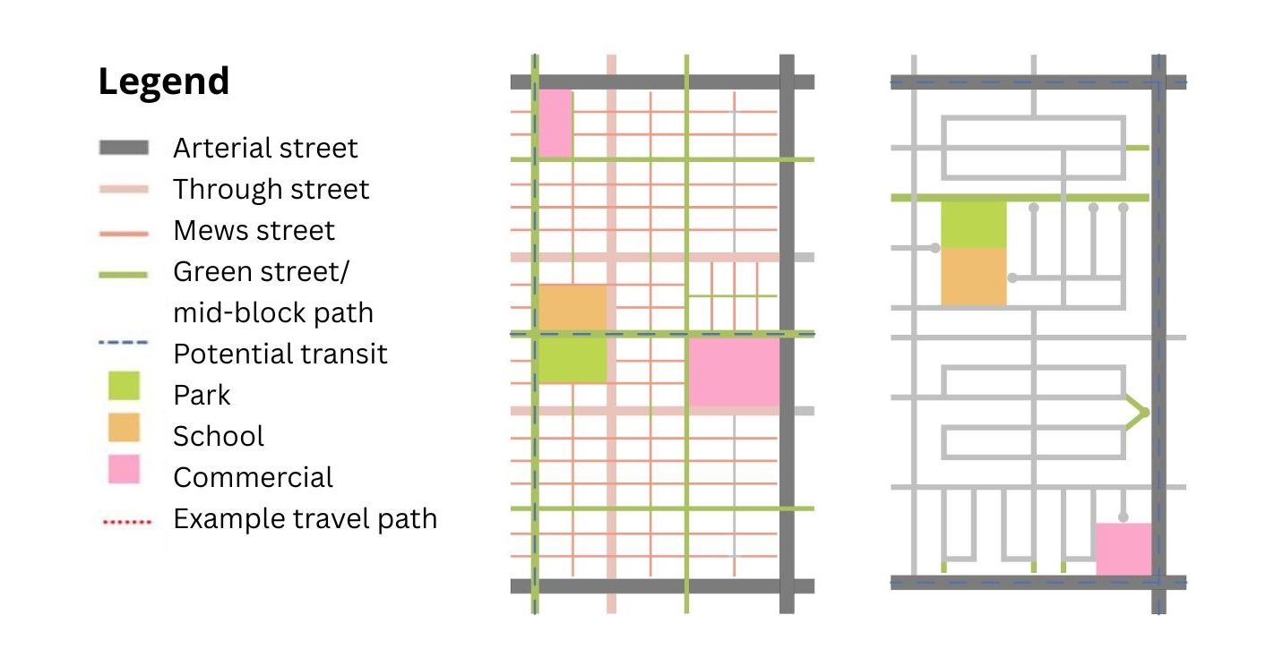 Graphic showing two different street grids