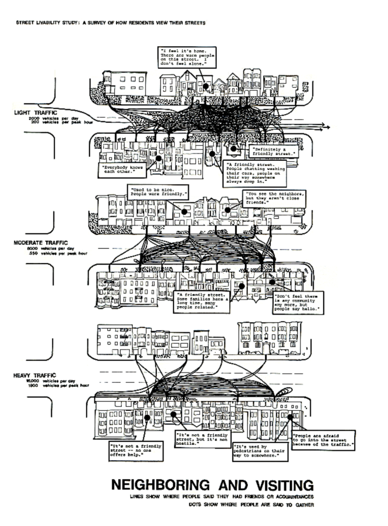 Diagram 'Neighboring and Visiting'