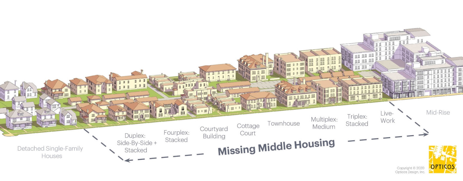 Missing Middle Housing explanatory diagram
