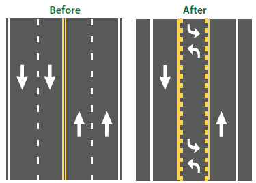 What Is a Road Diet?